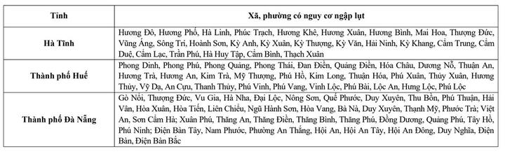 Nước lũ ở Huế và Đà Nẵng lại lên nhanh, ngập lụt diện rộng tái diễn- Ảnh 1.