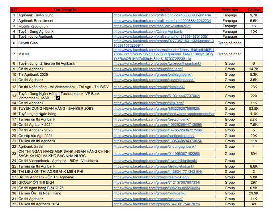 Agribank công bố loạt danh sách các trang fanpage, group giả mạo: Cảnh báo khách hàng cẩn trọng không mất tiền- Ảnh 1.