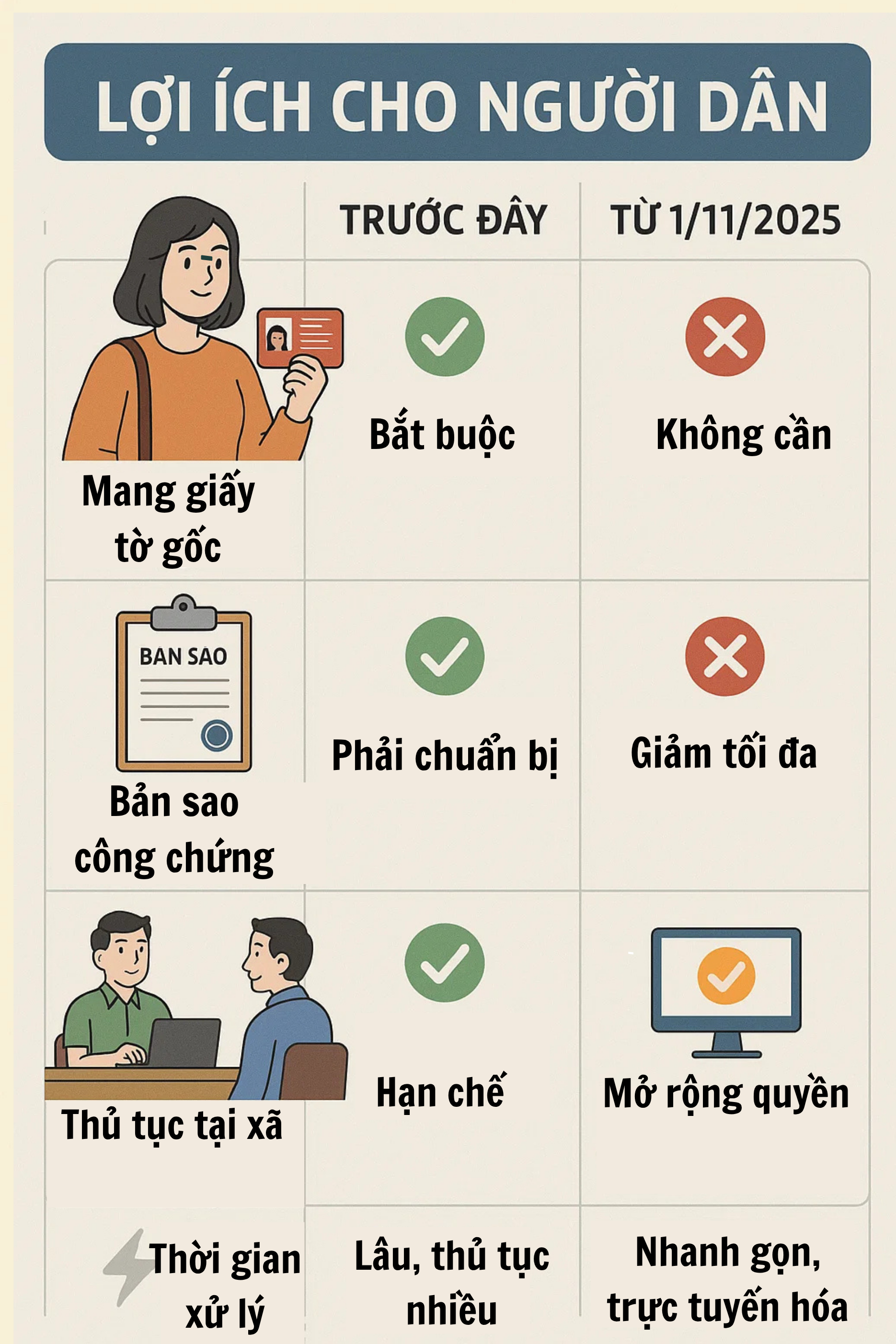Quyền lợi mới của hàng chục triệu người dân từ 1/11 không phải ai cũng biết- Ảnh 2. Quyền lợi mới của hàng chục triệu người dân từ 1/11 không phải ai cũng biết- Ảnh 2.