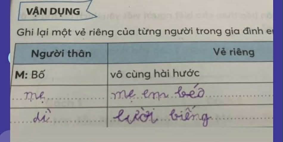 Chỉ 6 từ, học sinh “bóc phốt” cả mẹ lẫn dì: Tối nay khỏi về nhà con nhé!- Ảnh 1.