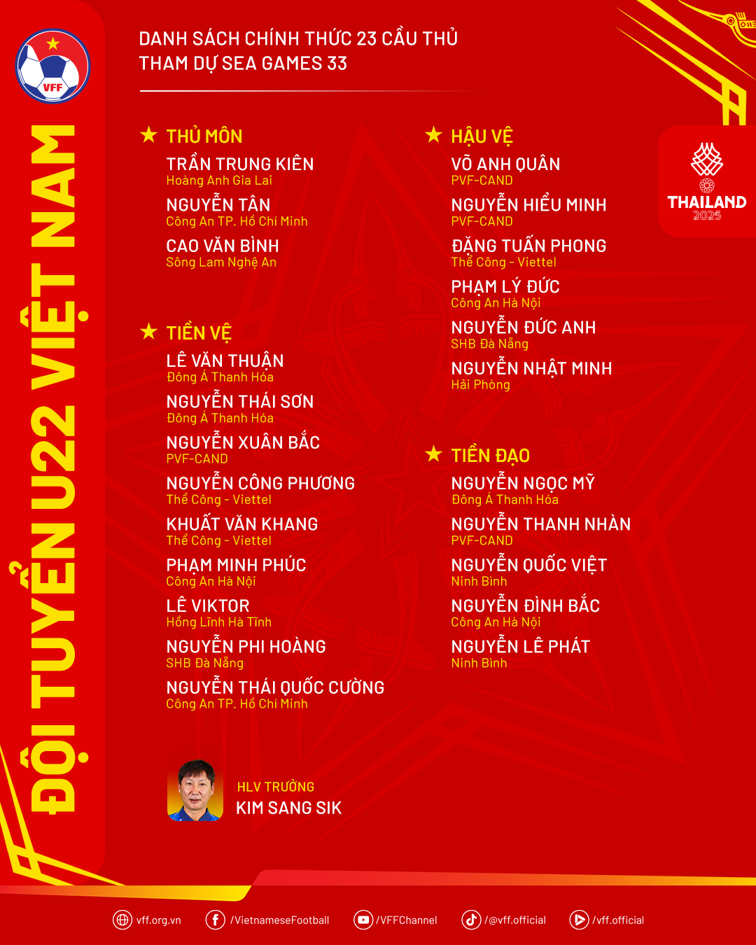 Nóng: HLV Kim Sang-sik chốt 23 cầu thủ dự SEA Games 33, Việt kiều giá 10 tỷ đồng bị loại- Ảnh 2.