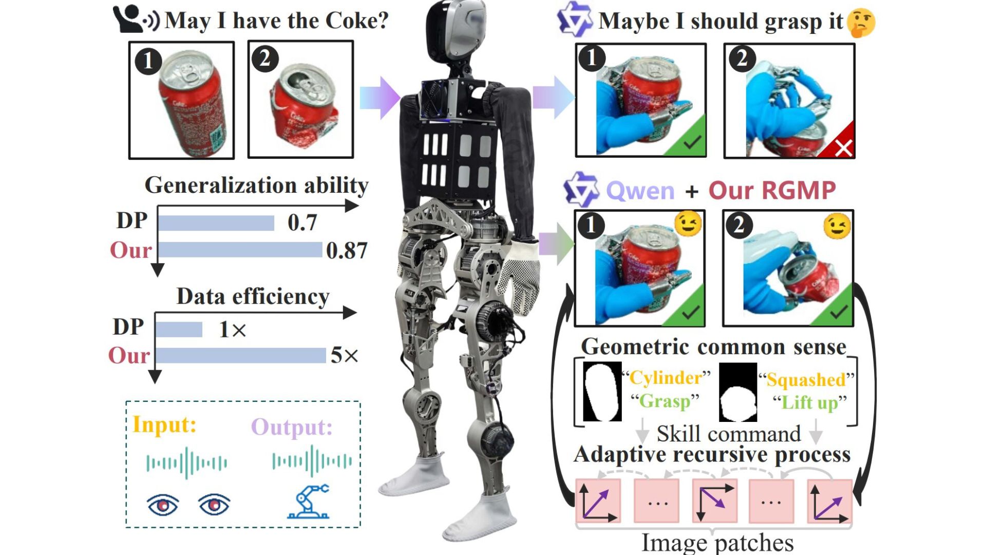 Bước đột phá từ Trung Quốc giúp robot nhân hình tự học kỹ năng thao tác phức tạp mà không cần đào tạo- Ảnh 1. Bước đột phá từ Trung Quốc giúp robot nhân hình tự học kỹ năng thao tác phức tạp mà không cần đào tạo- Ảnh 1.