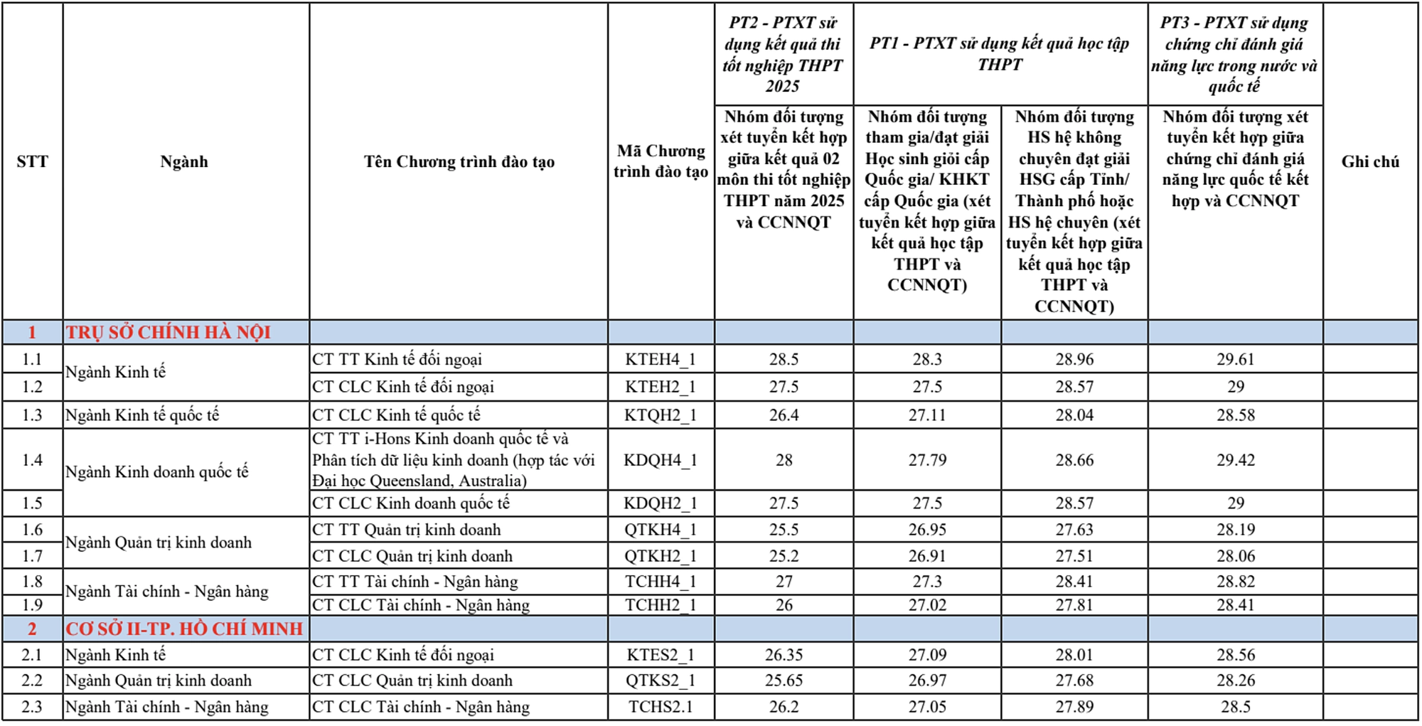 Ngôi trường tân Giáo sư trẻ nhất 2025 đang công tác có gì đặc biệt?- Ảnh 8.