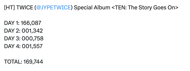 Sự hết thời của nhóm nữ từng lấn lướt BLACKPINK: Concert trống hoác 1/2 sân, album bán không nổi 1.000 bản- Ảnh 7.