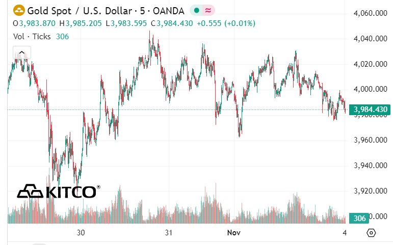 Giá vàng trong nước giảm mạnh, SJC mất 800 nghìn đồng mỗi lượng- Ảnh 2.