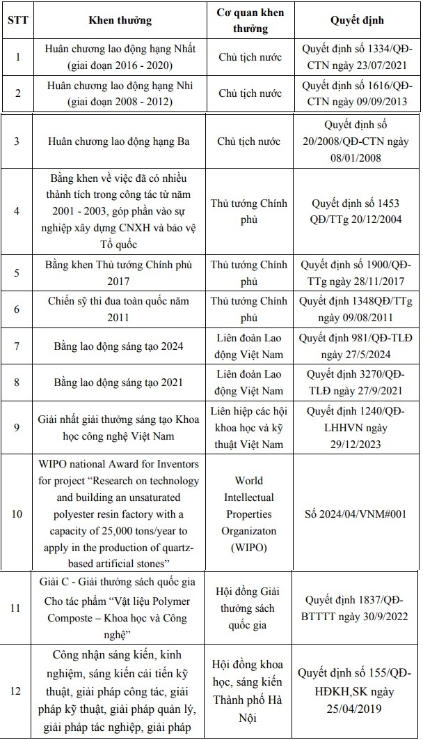 Người vào top giàu nhất sàn chứng khoán Việt, tài sản gần 6.000 tỷ vừa nhận chức danh Giáo sư ở tuổi 61- Ảnh 3.