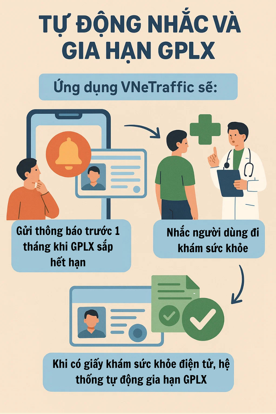 Thông báo nóng liên quan đến tất cả người tham gia giao thông trên cả nước- Ảnh 1.