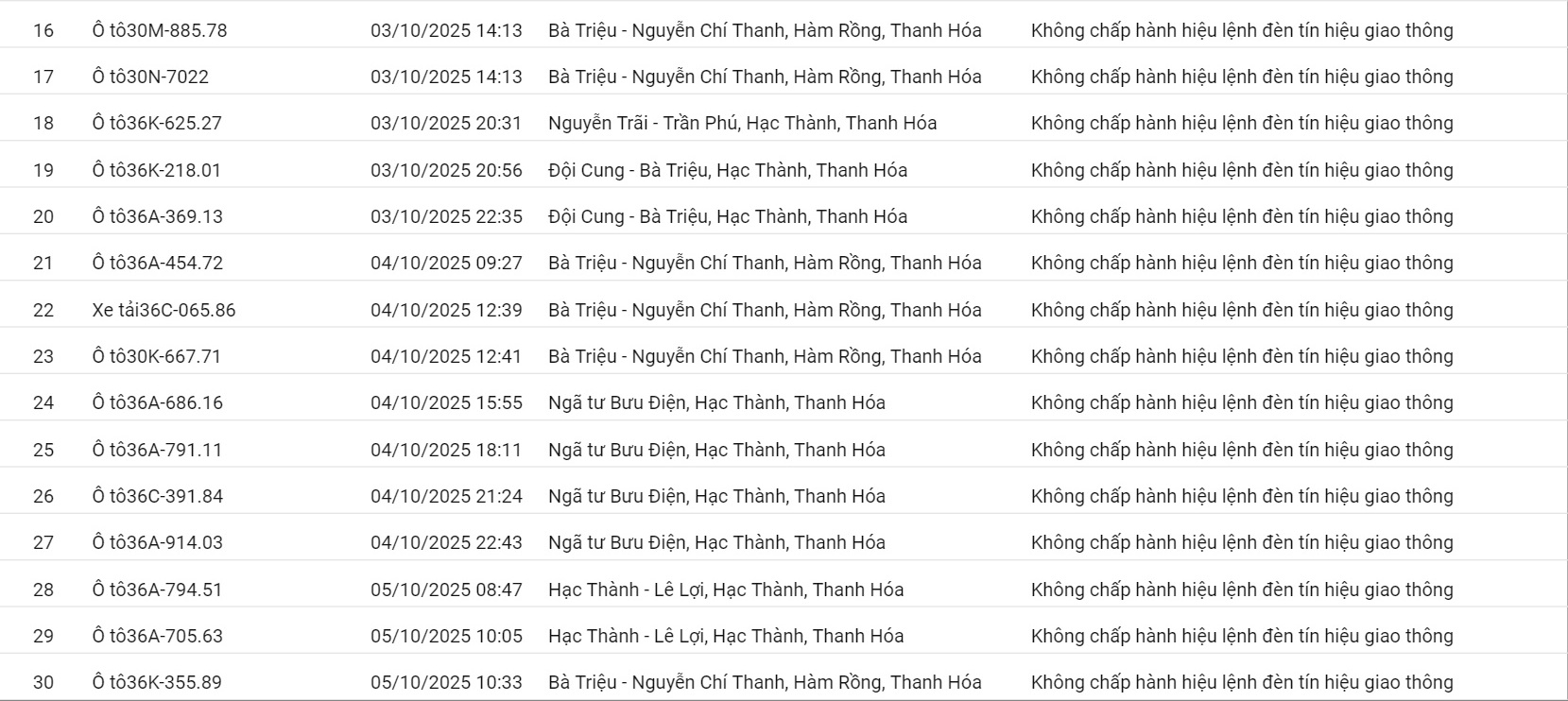 201 ô tô, xe máy có biển số sau nhanh chóng nộp phạt nguội theo Nghị định 168- Ảnh 2. 201 ô tô, xe máy có biển số sau nhanh chóng nộp phạt nguội theo Nghị định 168- Ảnh 2.