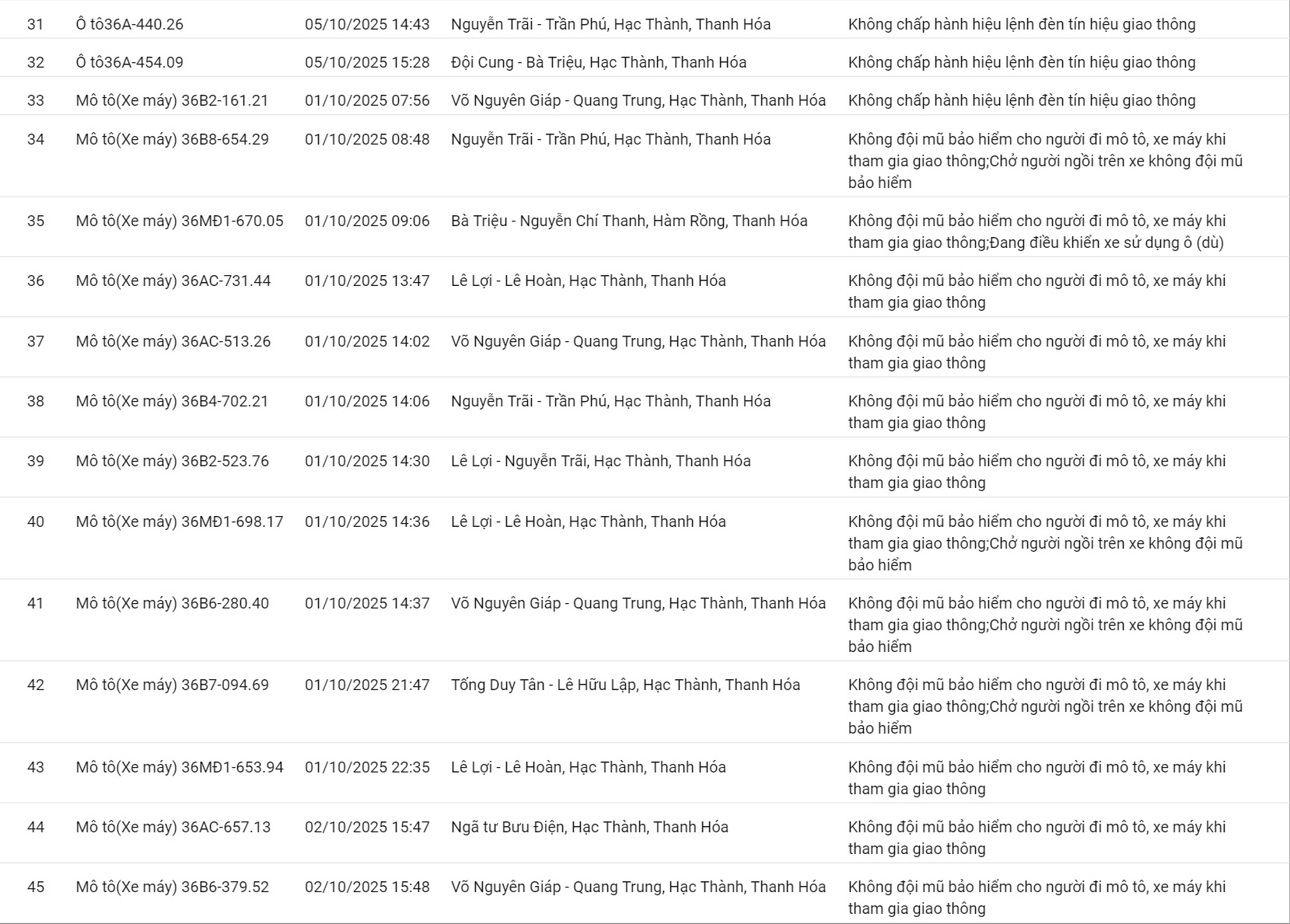 201 ô tô, xe máy có biển số sau nhanh chóng nộp phạt nguội theo Nghị định 168- Ảnh 3. 201 ô tô, xe máy có biển số sau nhanh chóng nộp phạt nguội theo Nghị định 168- Ảnh 3.