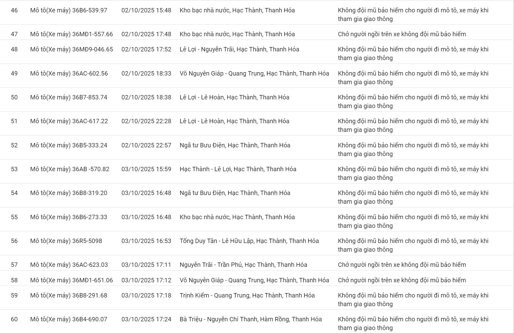201 ô tô, xe máy có biển số sau nhanh chóng nộp phạt nguội theo Nghị định 168- Ảnh 4. 201 ô tô, xe máy có biển số sau nhanh chóng nộp phạt nguội theo Nghị định 168- Ảnh 4.