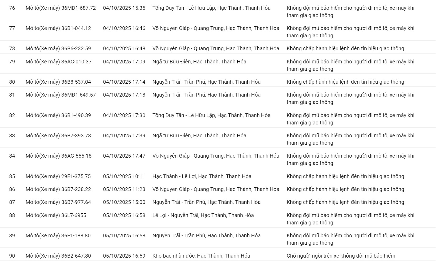 201 ô tô, xe máy có biển số sau nhanh chóng nộp phạt nguội theo Nghị định 168- Ảnh 6. 201 ô tô, xe máy có biển số sau nhanh chóng nộp phạt nguội theo Nghị định 168- Ảnh 6.