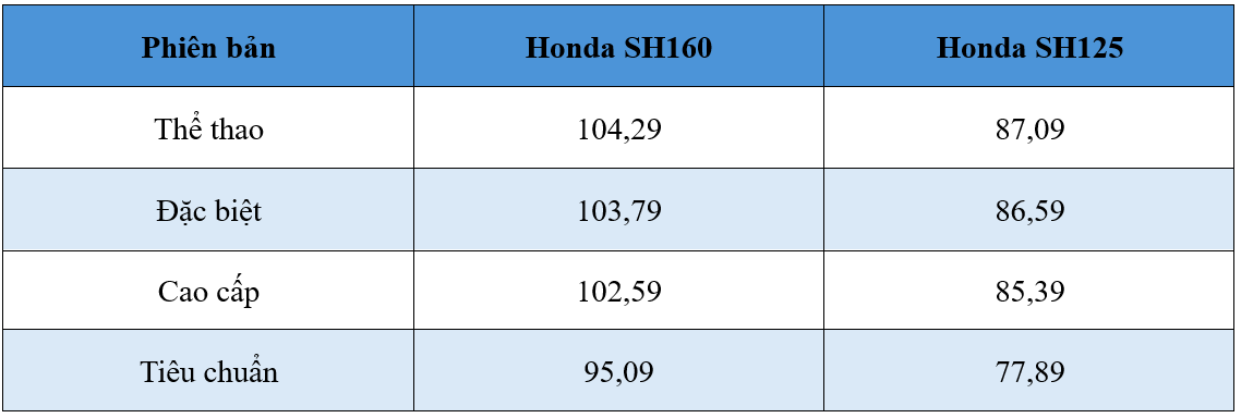 Honda SH 2026 có gì mới? Giá từ 78 triệu đồng, màn hình TFT, sạc USB-C và loạt công nghệ chưa từng xuất hiện- Ảnh 5. Honda SH 2026 có gì mới? Giá từ 78 triệu đồng, màn hình TFT, sạc USB-C và loạt công nghệ chưa từng xuất hiện- Ảnh 5.