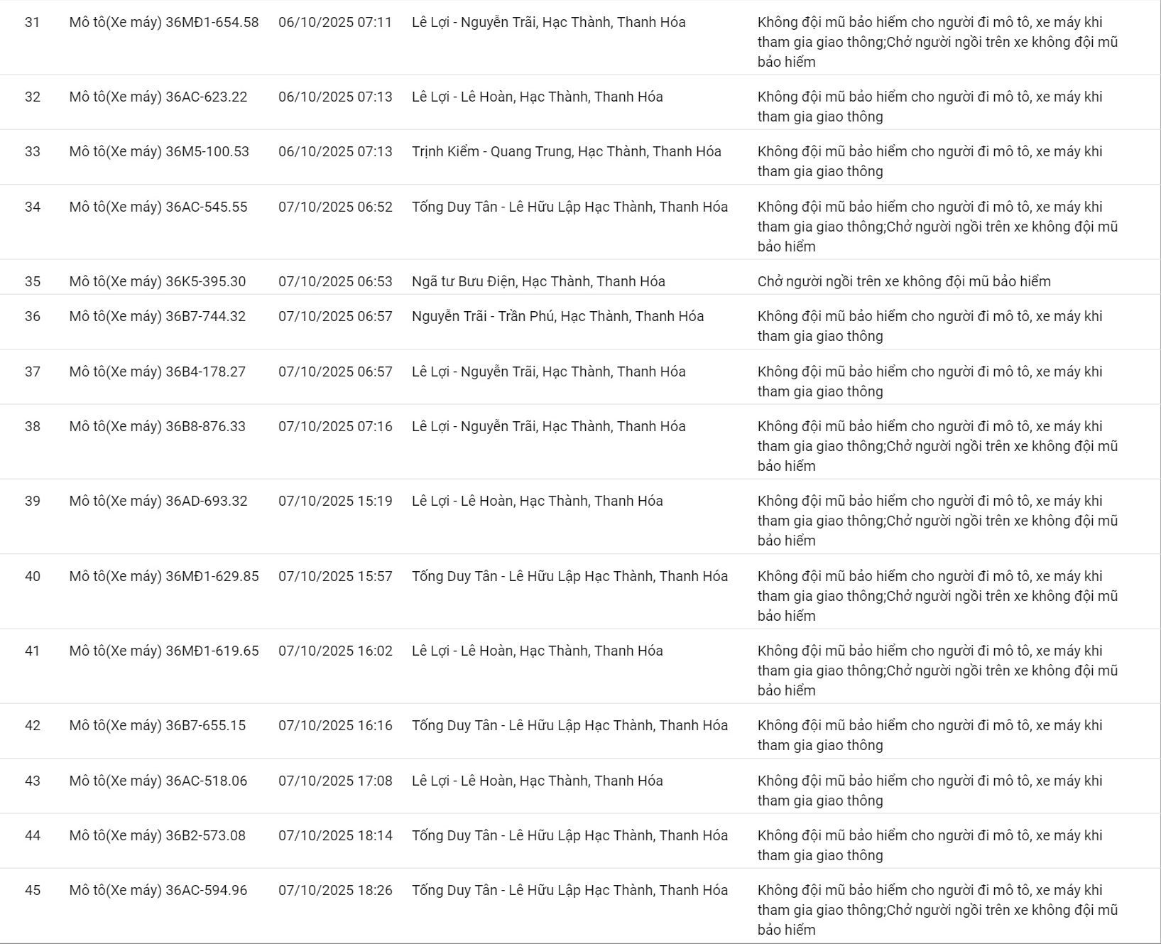 201 ô tô, xe máy có biển số sau nhanh chóng nộp phạt nguội theo Nghị định 168- Ảnh 10. 201 ô tô, xe máy có biển số sau nhanh chóng nộp phạt nguội theo Nghị định 168- Ảnh 10.