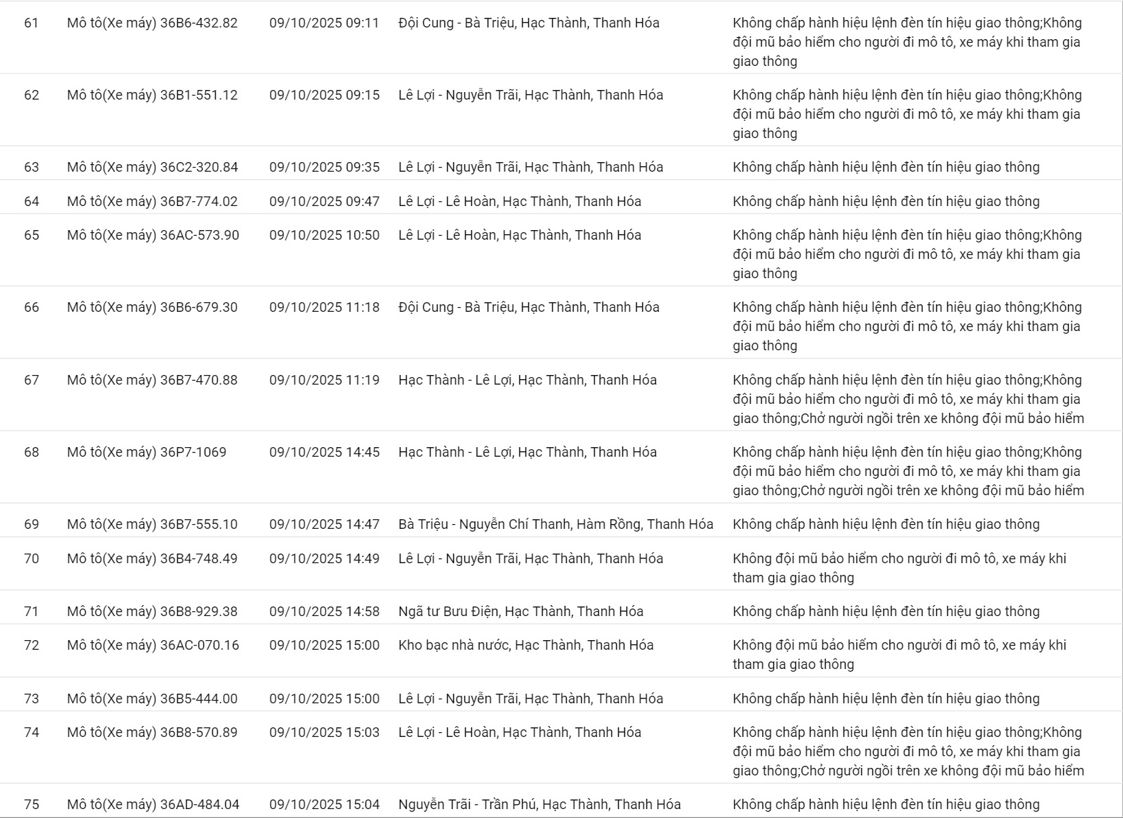 201 ô tô, xe máy có biển số sau nhanh chóng nộp phạt nguội theo Nghị định 168- Ảnh 12. 201 ô tô, xe máy có biển số sau nhanh chóng nộp phạt nguội theo Nghị định 168- Ảnh 12.