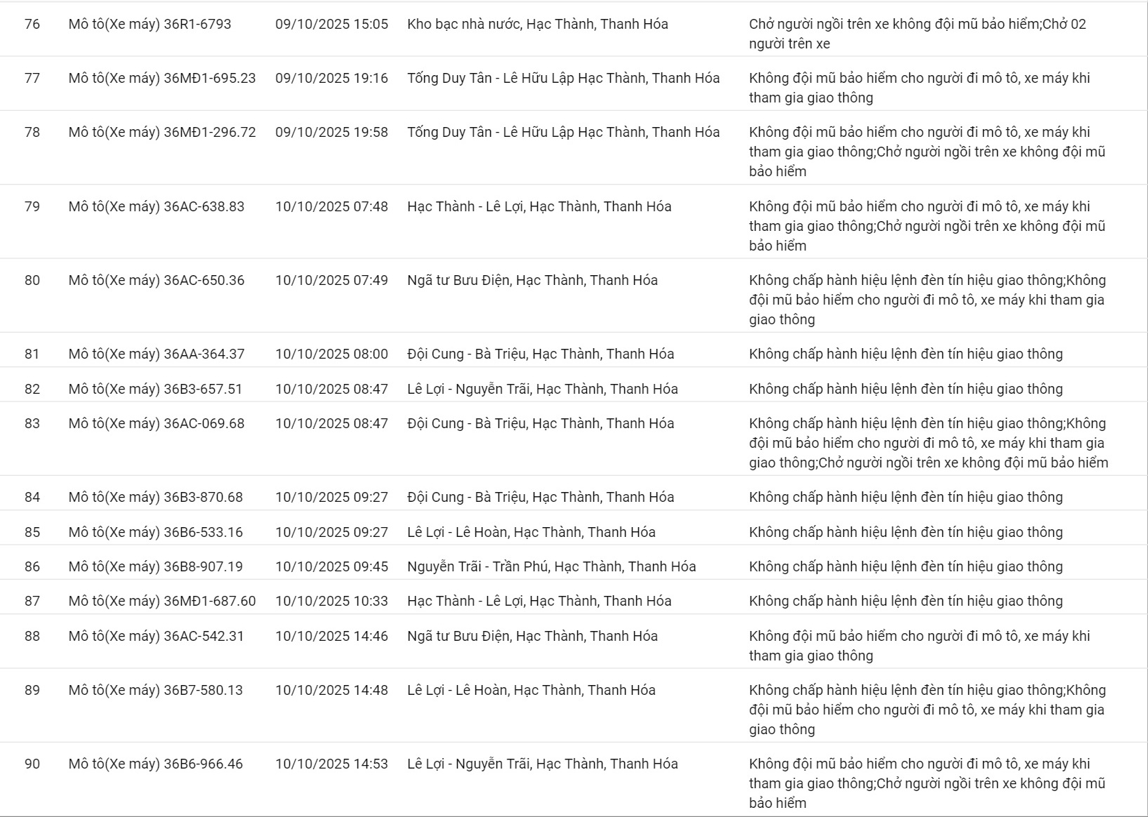 201 ô tô, xe máy có biển số sau nhanh chóng nộp phạt nguội theo Nghị định 168- Ảnh 13. 201 ô tô, xe máy có biển số sau nhanh chóng nộp phạt nguội theo Nghị định 168- Ảnh 13.