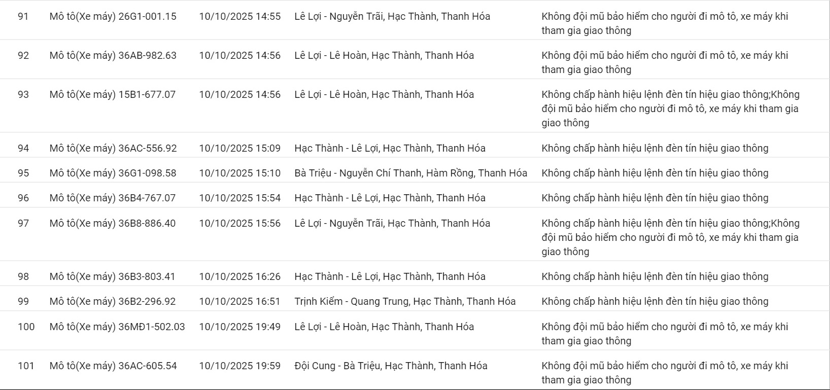 201 ô tô, xe máy có biển số sau nhanh chóng nộp phạt nguội theo Nghị định 168- Ảnh 14. 201 ô tô, xe máy có biển số sau nhanh chóng nộp phạt nguội theo Nghị định 168- Ảnh 14.