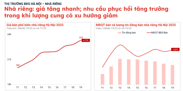 Mua căn nhà 8 tỷ đồng ở Hà Nội, sau 1 năm có khách trả giá 15 tỷ, chủ nhà sốc: "Không ngờ giá nhà tăng nhanh như vậy"- Ảnh 2. Mua căn nhà 8 tỷ đồng ở Hà Nội, sau 1 năm có khách trả giá 15 tỷ, chủ nhà sốc: