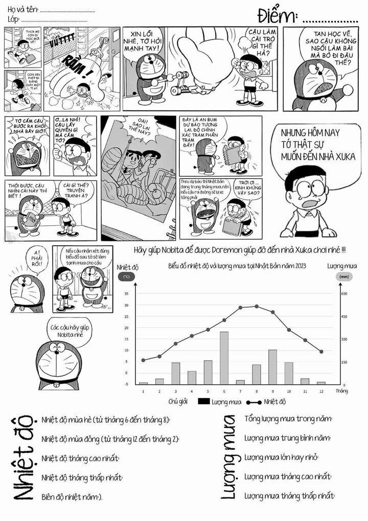 Bất ngờ đề kiểm tra Địa lý mở đầu bằng đoạn hội thoại giữa Nobita và Doraemon- Ảnh 1.