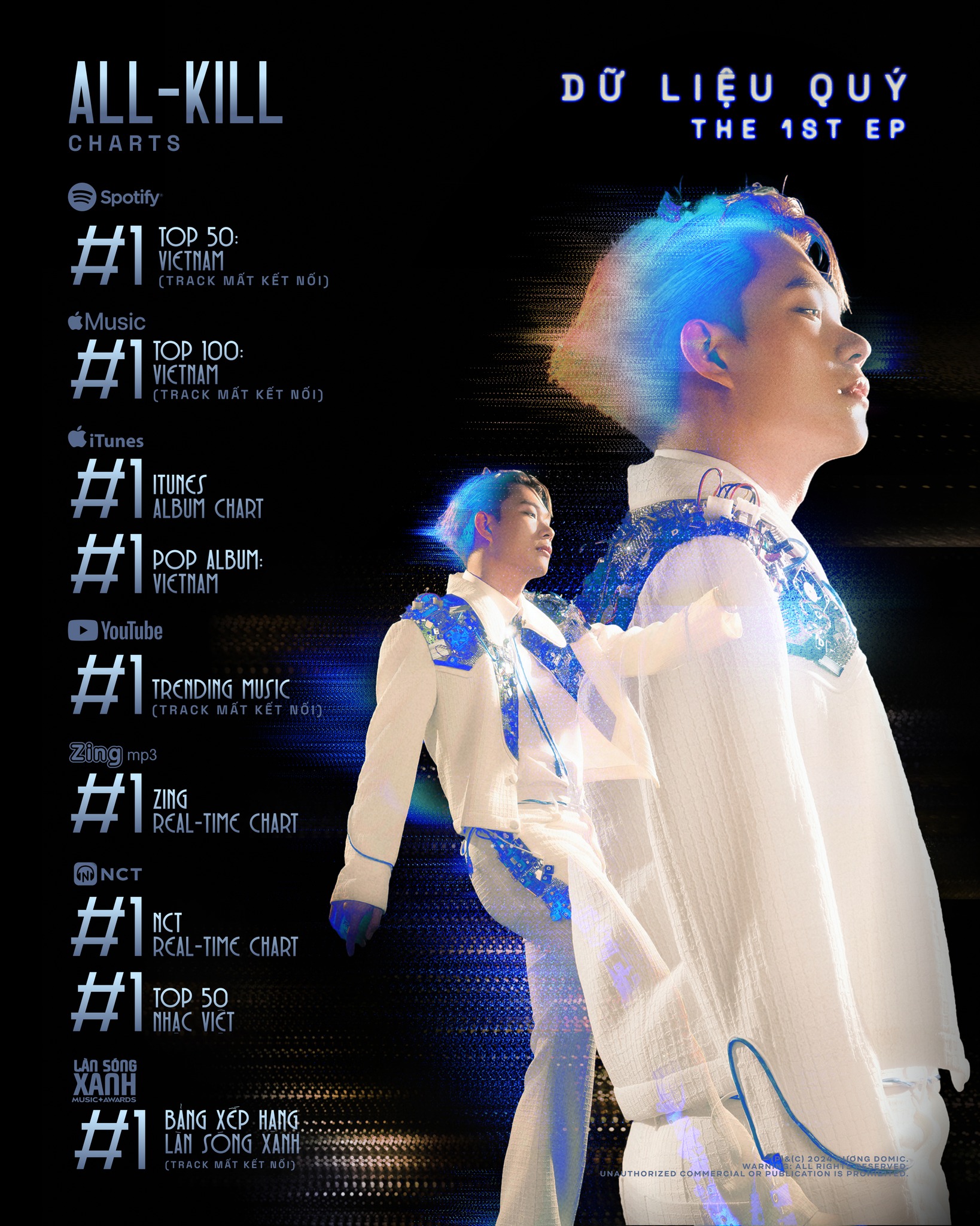 Ca sĩ có tiến trình thăng hạng khủng khiếp nhất showbiz Việt- Ảnh 5. Ca sĩ có tiến trình thăng hạng khủng khiếp nhất showbiz Việt- Ảnh 5.