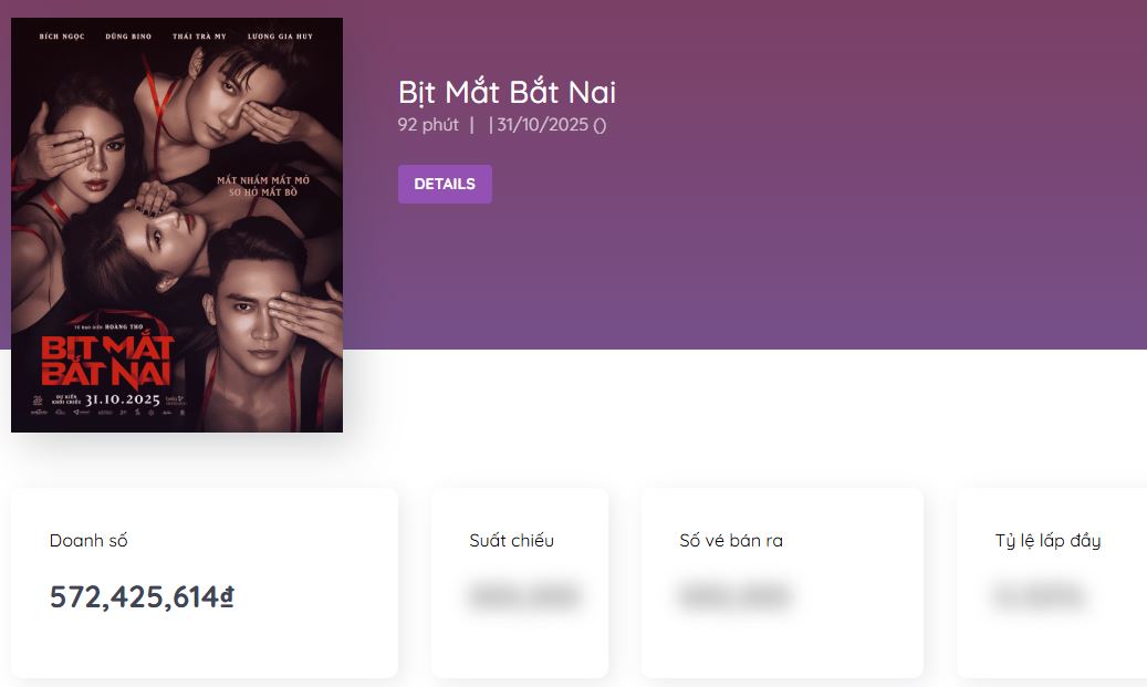 Phim Việt thua lỗ nặng nhất 2025- Ảnh 1. Phim Việt thua lỗ nặng nhất 2025- Ảnh 1.