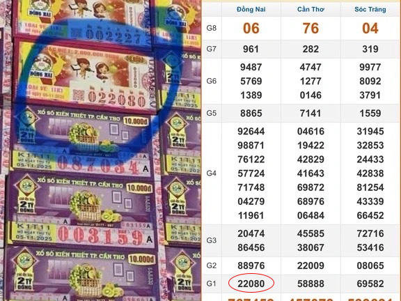 Bán 140 vé số trúng giải mà mới có 1 người đến nhận, đại lý lên mạng tìm khách: Hé lộ tiền thưởng “khủng”- Ảnh 1. Bán 140 vé số trúng giải mà mới có 1 người đến nhận, đại lý lên mạng tìm khách: Hé lộ tiền thưởng “khủng”- Ảnh 1.
