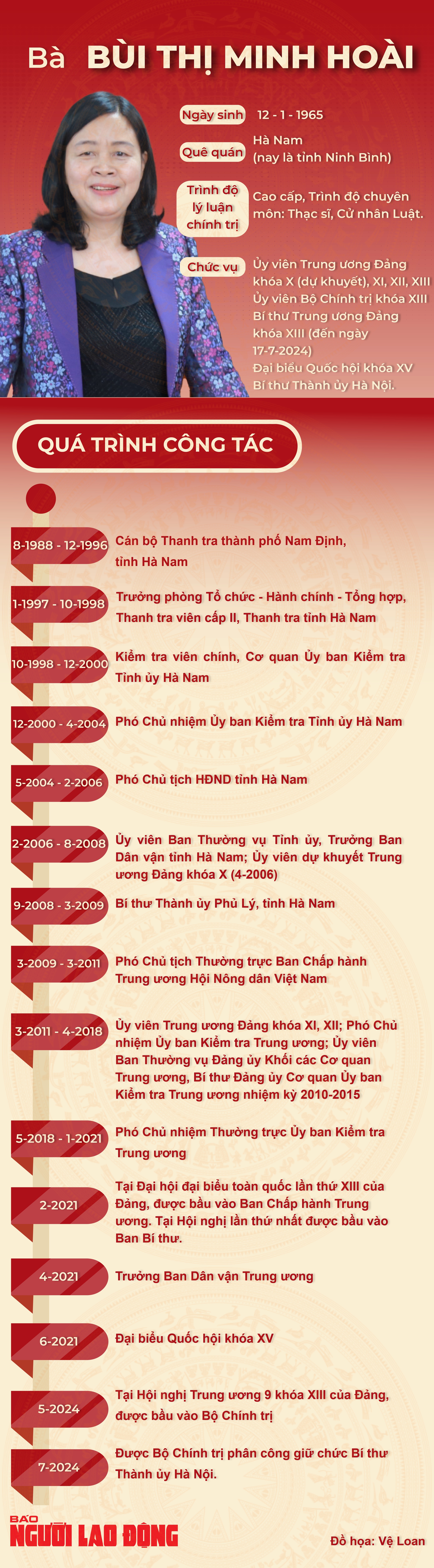 Bà Bùi Thị Minh Hoài giữ chức Chủ tịch Ủy ban Trung ương MTTQ Việt Nam- Ảnh 2. Bà Bùi Thị Minh Hoài giữ chức Chủ tịch Ủy ban Trung ương MTTQ Việt Nam- Ảnh 2.