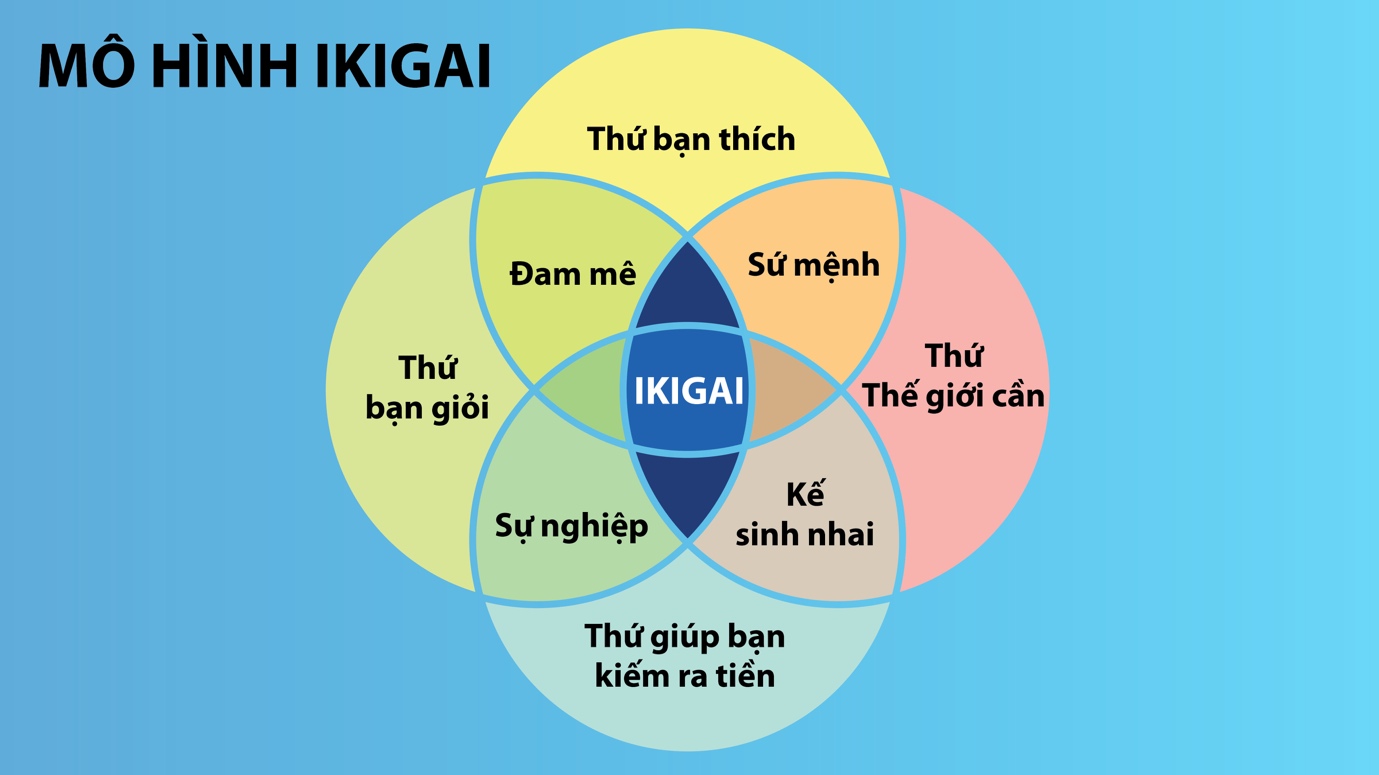 Chạm đến “Ikigai” cùng Dai-Ichi Life Việt Nam- Ảnh 1. Chạm đến “Ikigai” cùng Dai-Ichi Life Việt Nam- Ảnh 1.