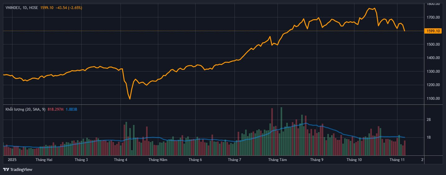 Chứng khoán Việt Nam làm sao thế?- Ảnh 2.