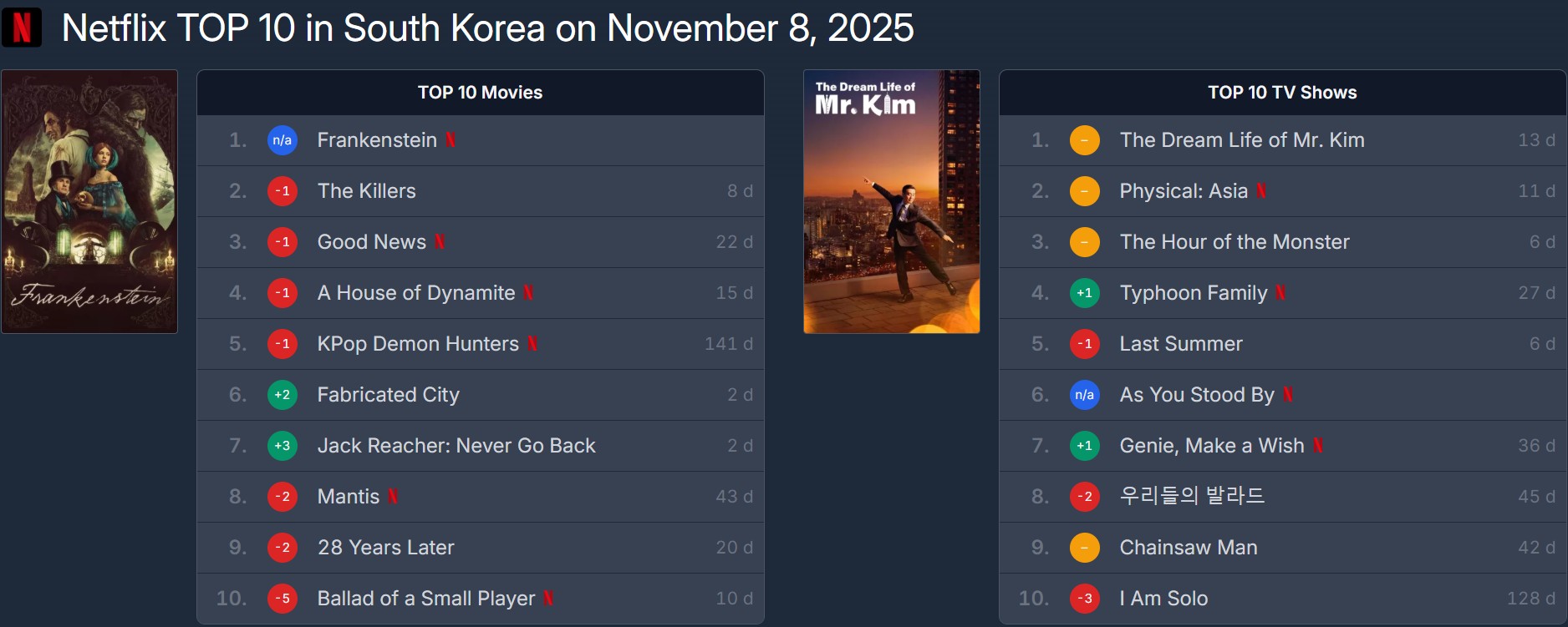 Clip hot: Mỹ nhân Hàn trổ tài nói tiếng Việt trong bom tấn top 1 Netflix, nghe xong chỉ muốn cho Hari Won 1000 likes- Ảnh 5. Clip hot: Mỹ nhân Hàn trổ tài nói tiếng Việt trong bom tấn top 1 Netflix, nghe xong chỉ muốn cho Hari Won 1000 likes- Ảnh 5.