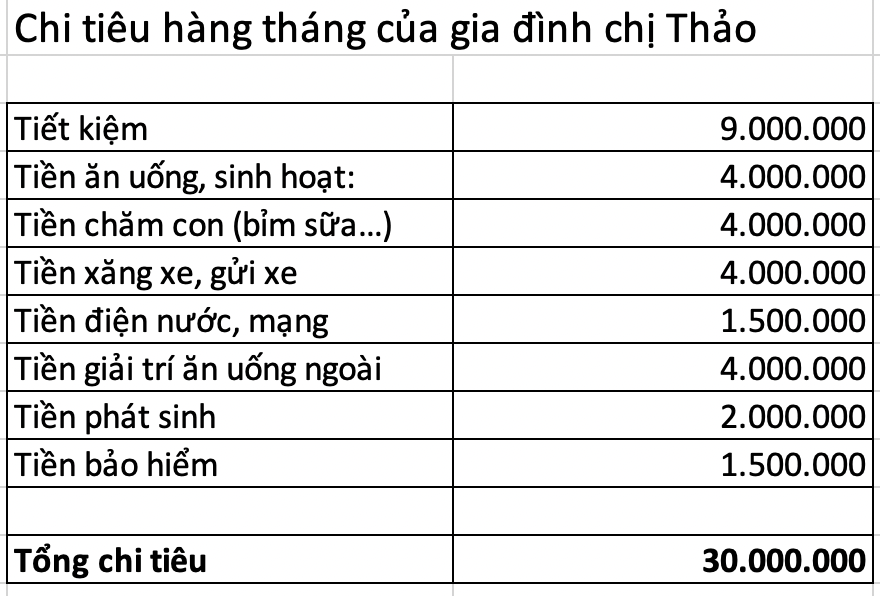 Ở nhà chăm con, tiêu lương 30 triệu của chồng: Mẹ bỉm Hà Nội vẫn tiết kiệm gần 1 chỉ vàng nhờ cách Ở nhà chăm con, tiêu lương 30 triệu của chồng: Mẹ bỉm Hà Nội vẫn tiết kiệm gần 1 chỉ vàng nhờ cách