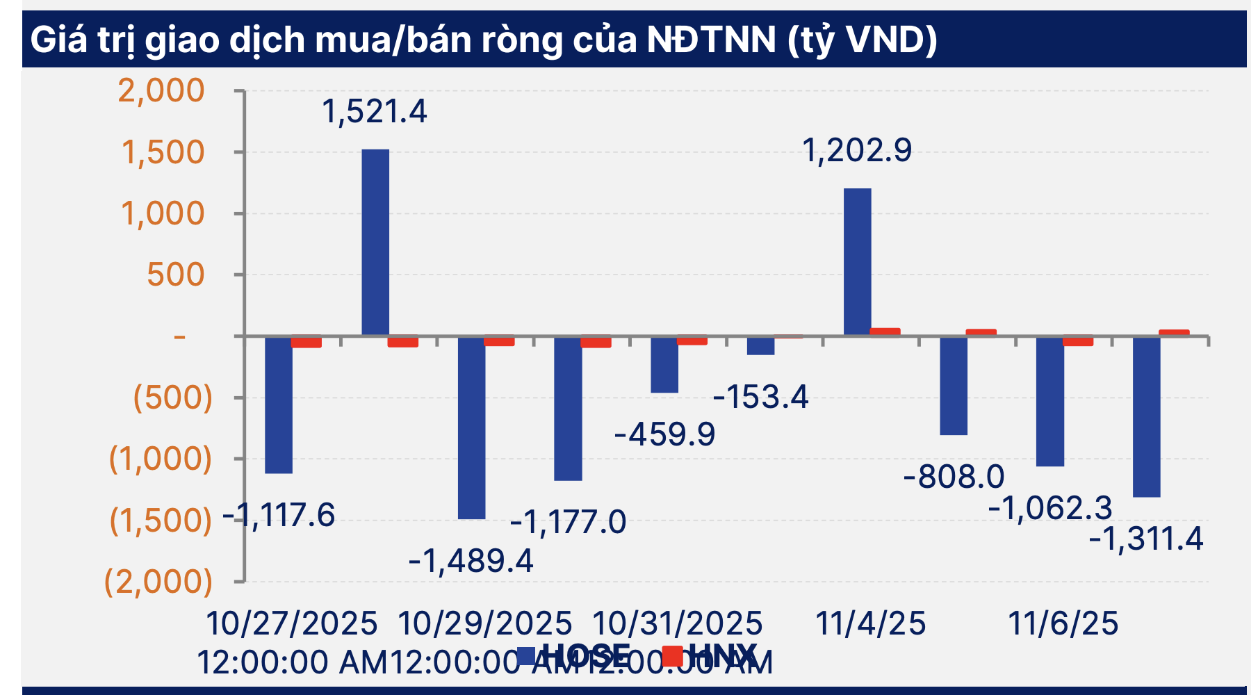 Chứng khoán về thấp nhất 4 tháng, nhà đầu tư ngỡ ngàng- Ảnh 2.