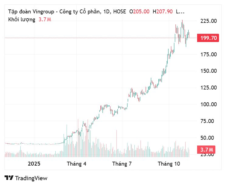 10 tỷ phú giàu nhất Đông Nam Á: Ông Phạm Nhật Vượng đứng ở đâu với khối tài sản gần 19 tỷ USD?- Ảnh 3.