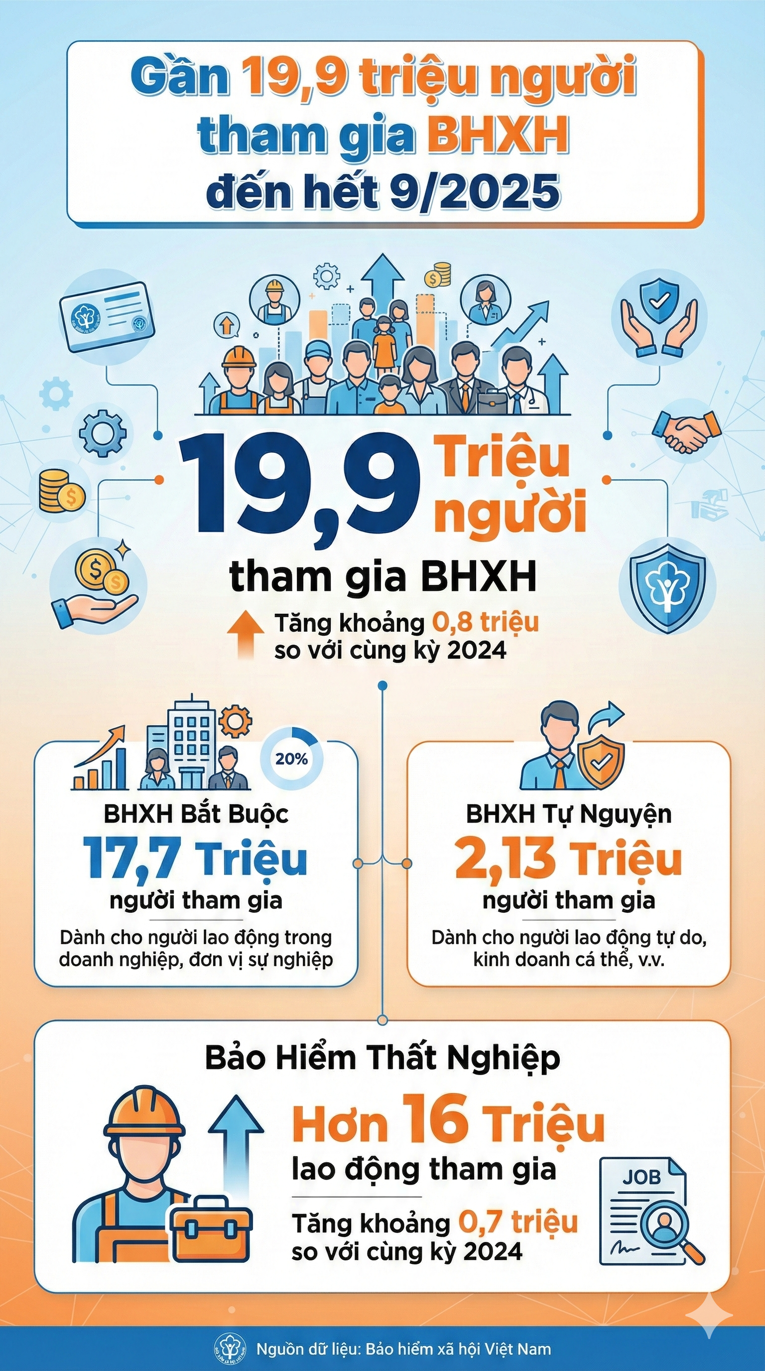 Thông tin quan trọng liên quan bảo hiểm xã hội, có hiệu lực ngay từ hôm nay- Ảnh 2.