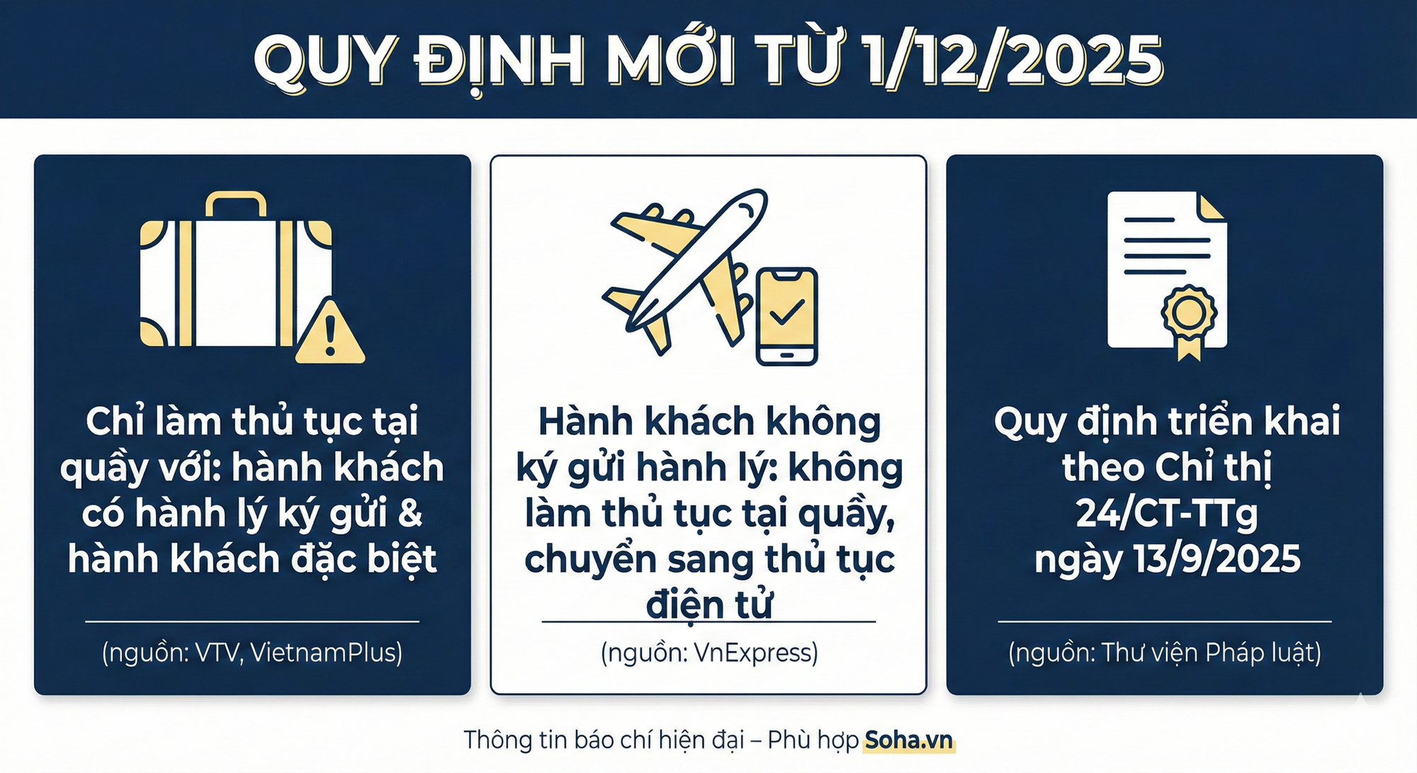 Không tới quầy, người không có hành lý ký gửi, không thuộc nhóm đặc biệt, sẽ check-in vé máy bay thế nào?- Ảnh 2. Không tới quầy, người không có hành lý ký gửi, không thuộc nhóm đặc biệt, sẽ check-in vé máy bay thế nào?- Ảnh 2.