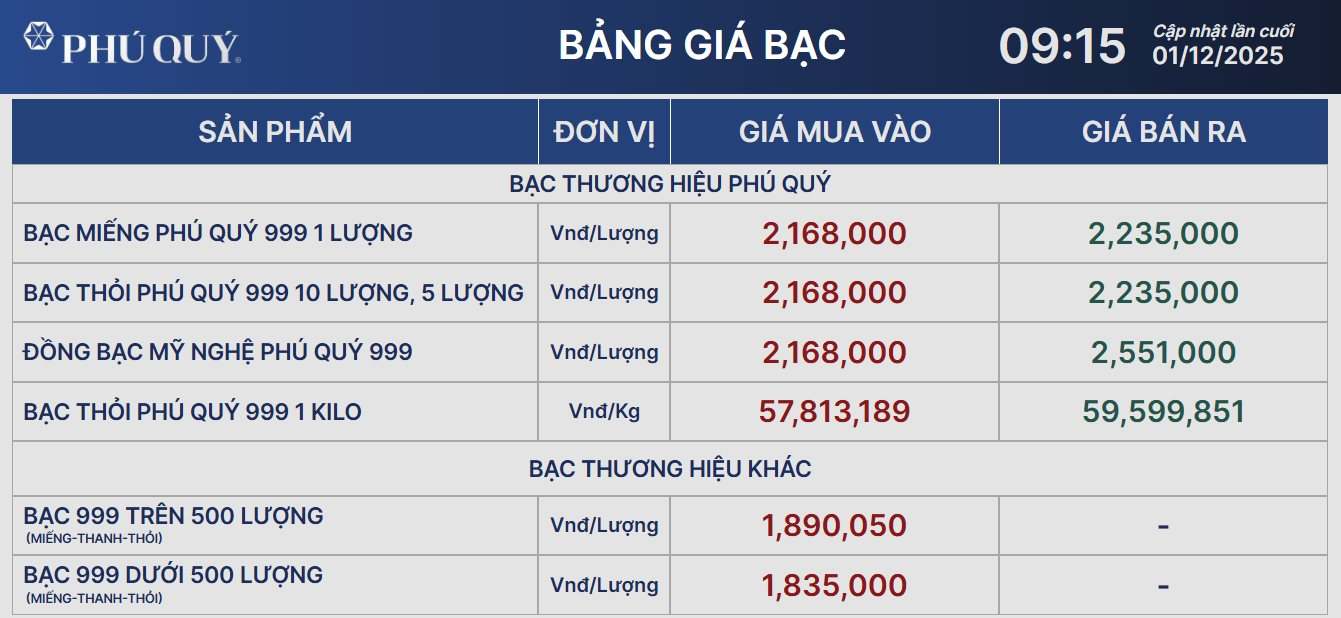 Giá bạc tiếp tục bứt phá, người mua lãi 99% từ đầu năm- Ảnh 2.