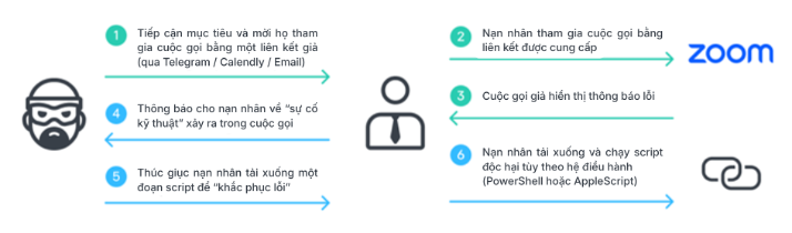 Chiêu lừa đầu tư tinh vi đến mức ai cũng có thể sập bẫy- Ảnh 1. Chiêu lừa đầu tư tinh vi đến mức ai cũng có thể sập bẫy- Ảnh 1.