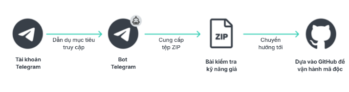 Chiêu lừa đầu tư tinh vi đến mức ai cũng có thể sập bẫy- Ảnh 2. Chiêu lừa đầu tư tinh vi đến mức ai cũng có thể sập bẫy- Ảnh 2.