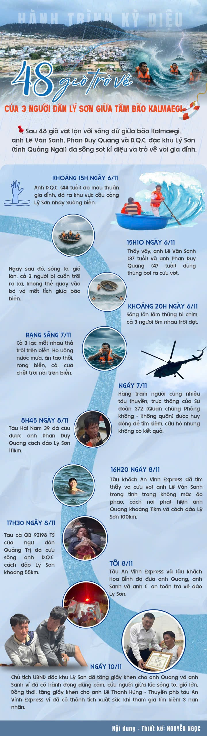 Chủ tịch nước tặng Huân chương Dũng cảm cho 2 người hùng lao ra biển cứu người trong bão số 13- Ảnh 4.