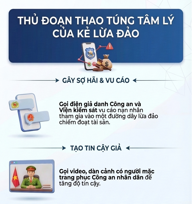 Hãy báo ngay công an khi được dặn dò "tuyệt đối không được tiết lộ cho ai" trong trường hợp này- Ảnh 1. Hãy gọi điện ngay cho công an khi được dặn dò