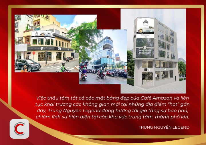Nóng: Trung Nguyên thâu tóm loạt vị trí đắc địa của chuỗi cafe Amazon để lại, đặt mục tiêu có 3.000 cửa hàng- Ảnh 3. Nóng: Trung Nguyên thâu tóm loạt vị trí đắc địa của chuỗi cafe Amazon để lại, đặt mục tiêu có 3.000 cửa hàng- Ảnh 3.
