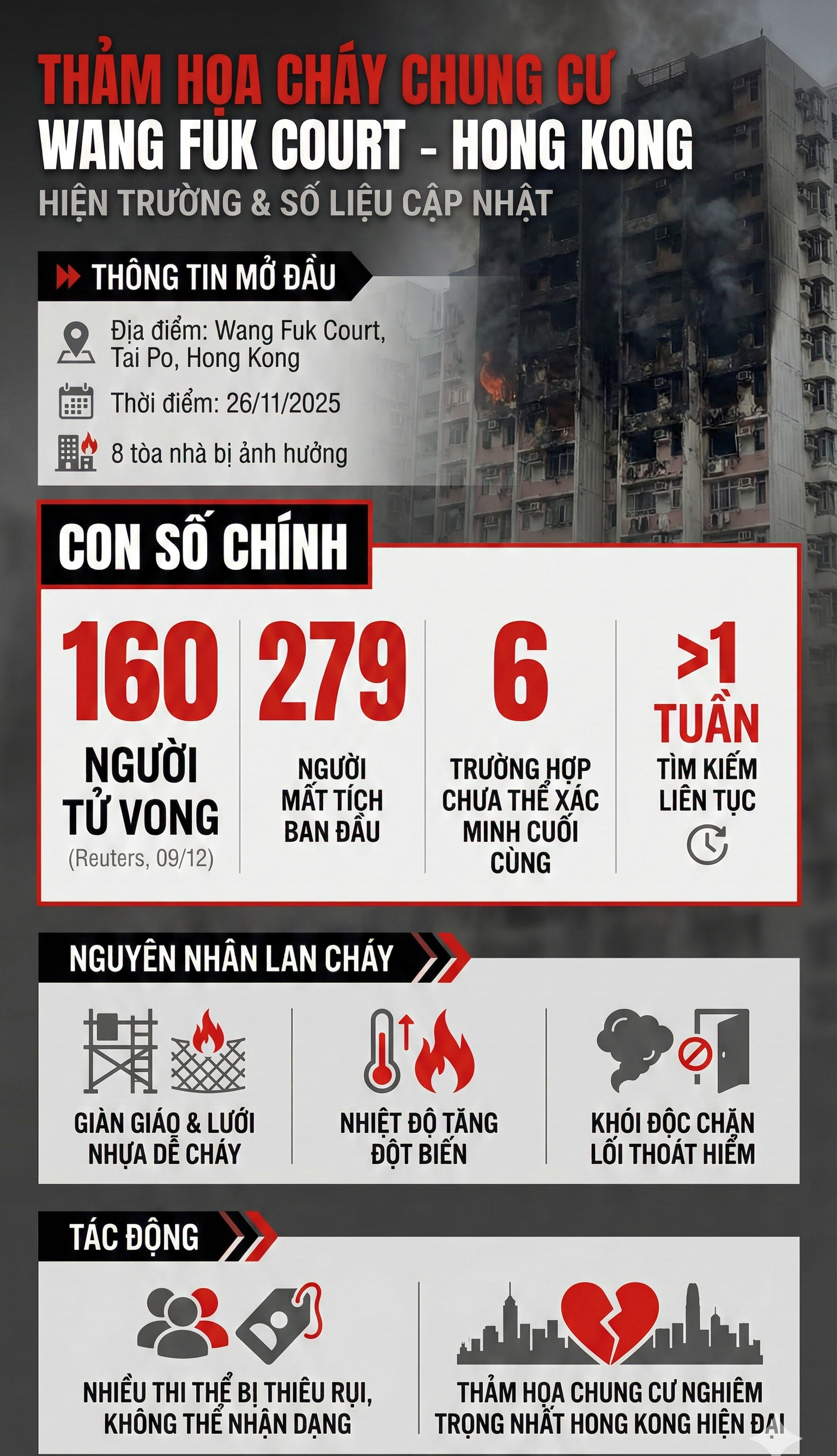 Dừng tìm nạn nhân vụ cháy chung cư Hong Kong, số phận của những người chưa được tìm thấy sẽ thế nào?- Ảnh 6. Dừng tìm nạn nhân vụ cháy chung cư Hong Kong, số phận của những người chưa được tìm thấy sẽ thế nào?- Ảnh 6.