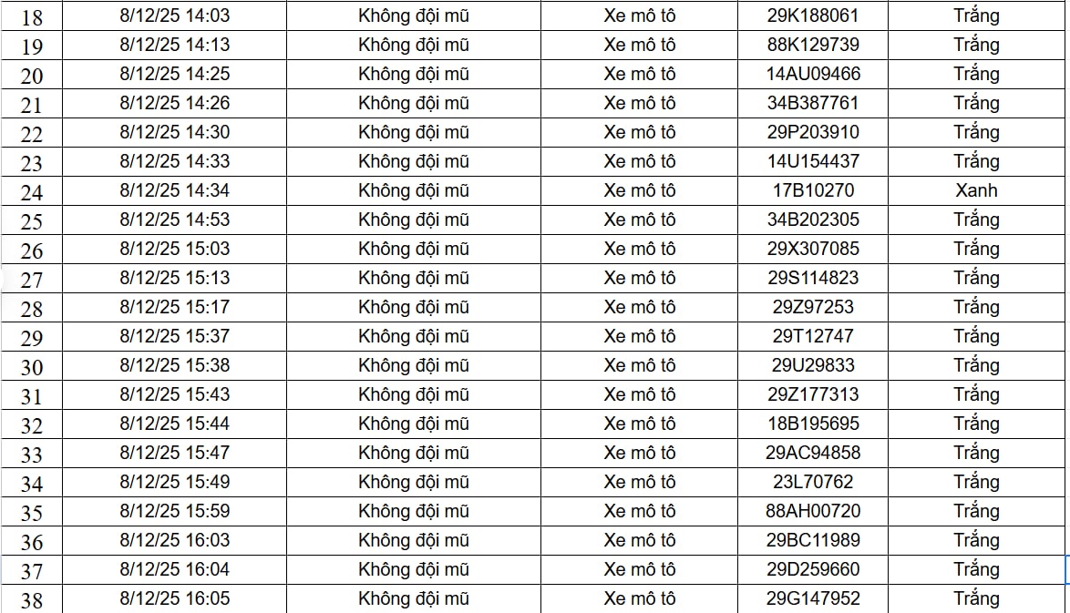 182 chủ xe máy, ô tô được phát hiện qua camera AI có biển số sau nhanh chóng nộp phạt nguội theo Nghị định 168- Ảnh 2. 182 chủ xe máy, ô tô được phát hiện qua camera AI có biển số sau nhanh chóng nộp phạt nguội theo Nghị định 168- Ảnh 2.