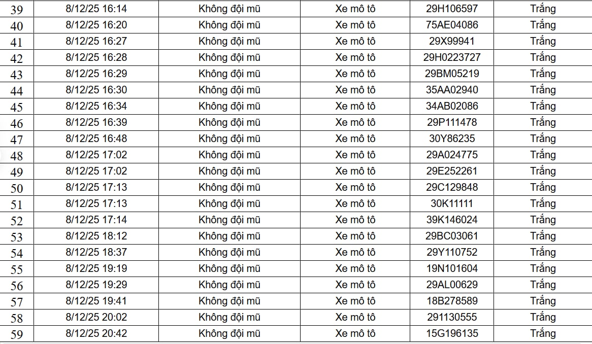 182 chủ xe máy, ô tô được phát hiện qua camera AI có biển số sau nhanh chóng nộp phạt nguội theo Nghị định 168- Ảnh 3. 182 chủ xe máy, ô tô được phát hiện qua camera AI có biển số sau nhanh chóng nộp phạt nguội theo Nghị định 168- Ảnh 3.