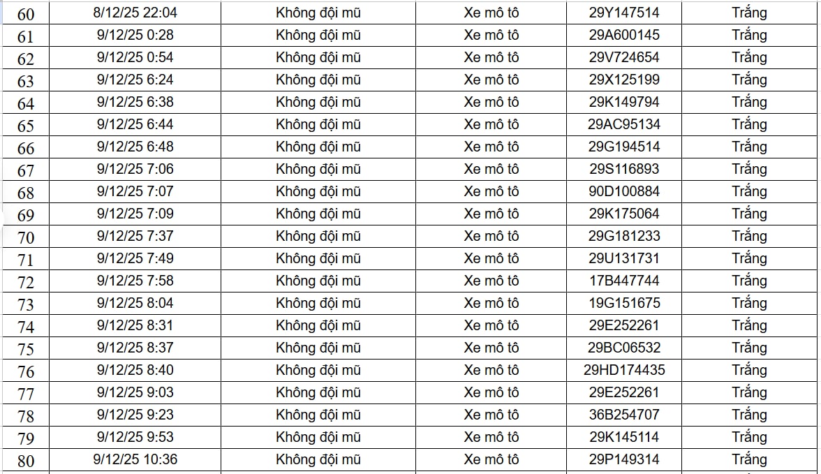 182 chủ xe máy, ô tô được phát hiện qua camera AI có biển số sau nhanh chóng nộp phạt nguội theo Nghị định 168- Ảnh 4. 182 chủ xe máy, ô tô được phát hiện qua camera AI có biển số sau nhanh chóng nộp phạt nguội theo Nghị định 168- Ảnh 4.