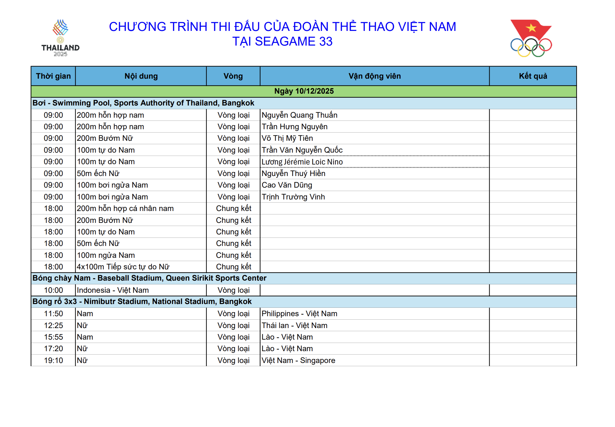 Diễn biến Việt Nam thi đấu SEA Games 33 hôm nay 10/12: Chờ HCV đầu tiên- Ảnh 1.