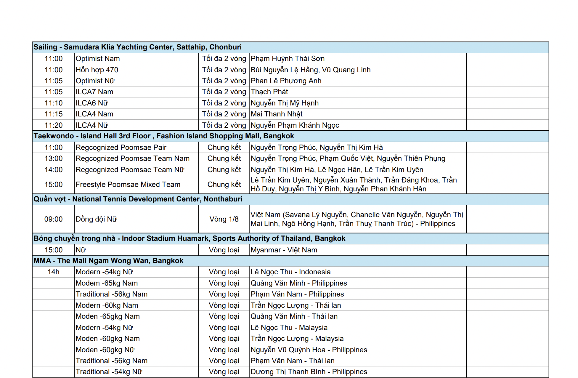 Tổng kết ng&agrave;y 10/12 SEA Games 33: Việt Nam gi&agrave;nh 4 HCV, 4 HCB, 14 HCĐ- Ảnh 28.