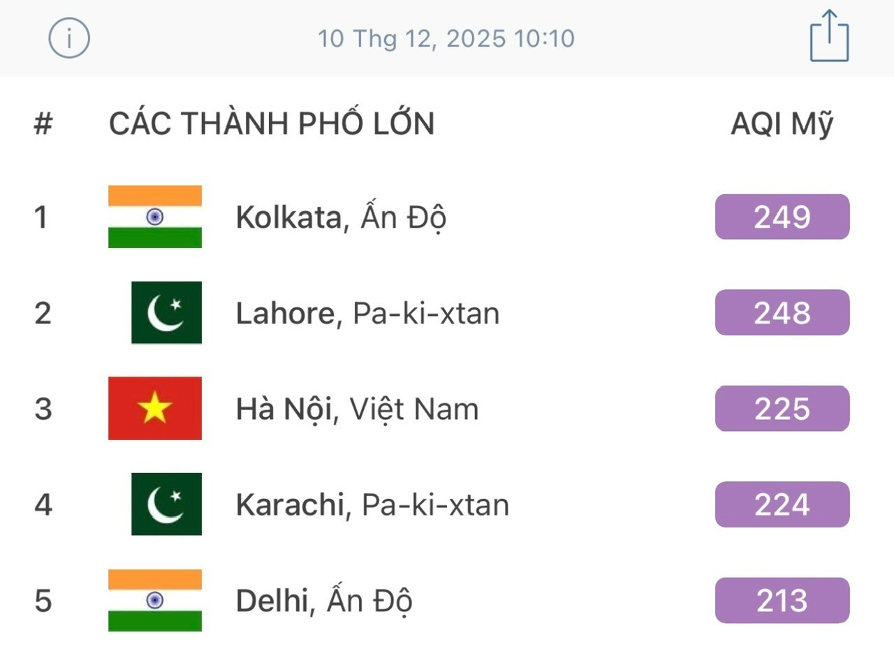 Ô nhiễm không khí ở miền Bắc, nhiều điểm cảnh báo màu tím- Ảnh 1.