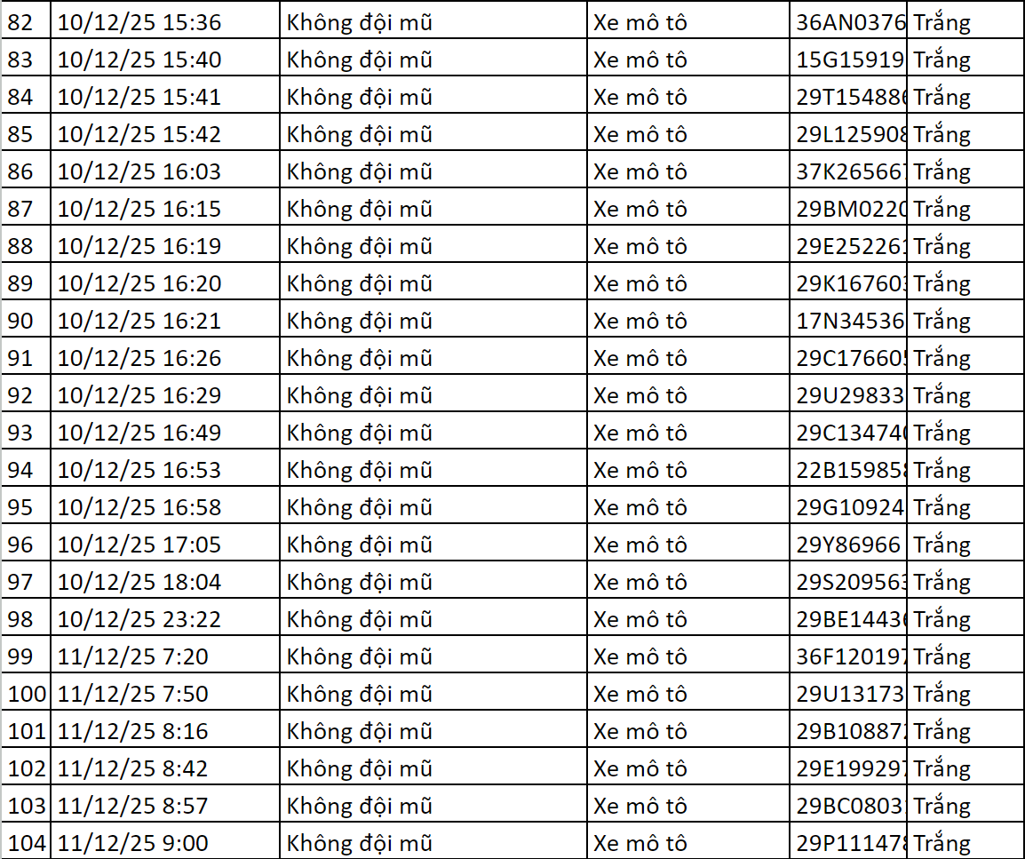 115 chủ xe có biển số sau được camera A.I ghi lại nhanh chóng nộp phạt nguội theo Nghị định 168- Ảnh 4. 115 chủ xe có biển số sau được camera A.I ghi lại nhanh chóng nộp phạt nguội theo Nghị định 168- Ảnh 4.