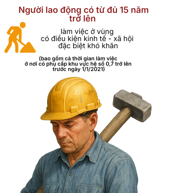 Thông tin mới nhất về độ tuổi nghỉ hưu trong năm 2026- Ảnh 3. Thông tin mới nhất về độ tuổi nghỉ hưu trong năm 2026- Ảnh 3.