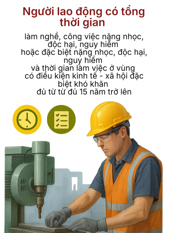 Thông tin mới nhất về độ tuổi nghỉ hưu trong năm 2026- Ảnh 5. Thông tin mới nhất về độ tuổi nghỉ hưu trong năm 2026- Ảnh 5.